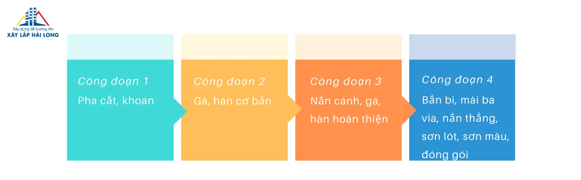 KẾT CẤU THÉP LÀ GÌ? TỔNG HỢP KIẾN THỨC VỀ KẾT CẤU THÉP
