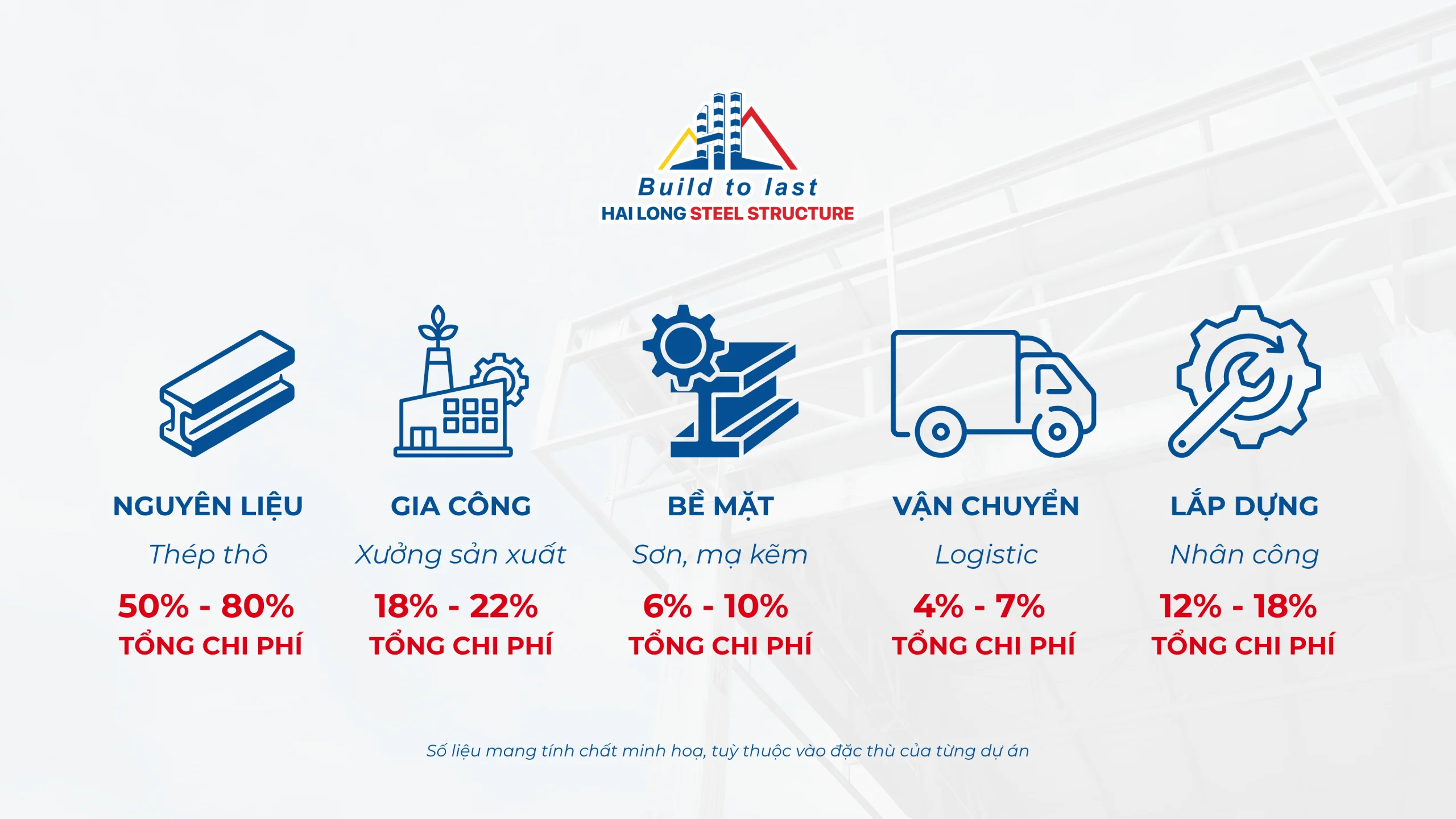 CHI PHÍ KẾT CẤU THÉP: 8 YẾU TỐ QUYẾT ĐỊNH VÀ CÁCH TỐI ƯU NGÂN SÁCH XÂY DỰNG