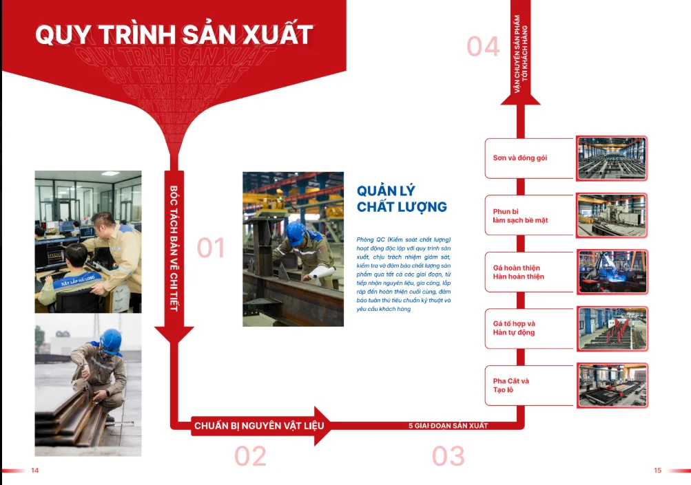 BÊN TRONG NHÀ MÁY KẾT CẤU THÉP 35.000 TẤN/NĂM TẠI HẢI PHÒNG: DÂY CHUYỀN SMART-LINE, ROBOT HÀN VÀ SƠN SẤY TỰ ĐỘNG